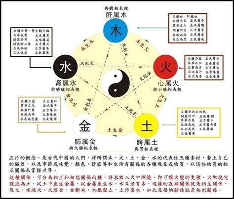 五行相生相剋